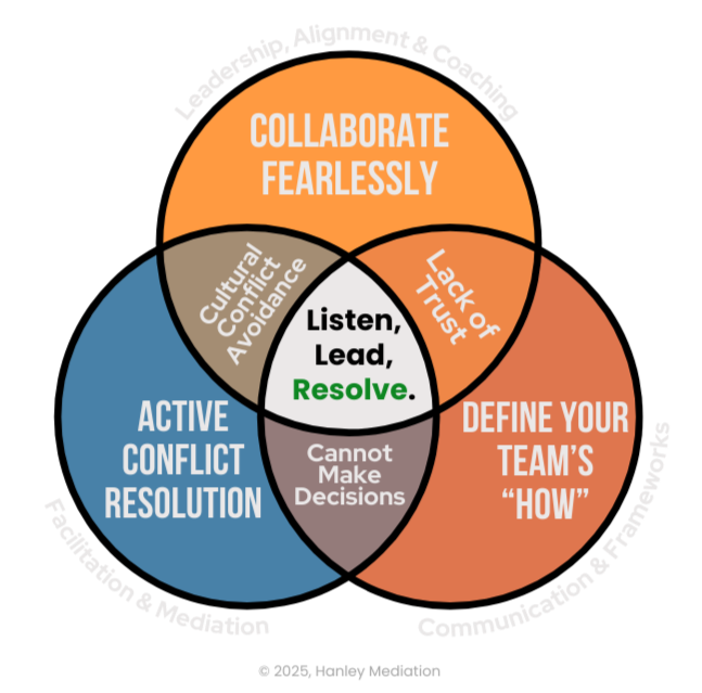 Hanley Mediation Logo Corporte Logo for Hanley Mediation